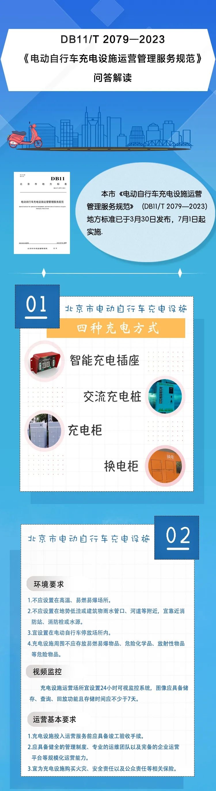 解讀《電動自行車充電設施運營管理服務規(guī)范》1.jpg