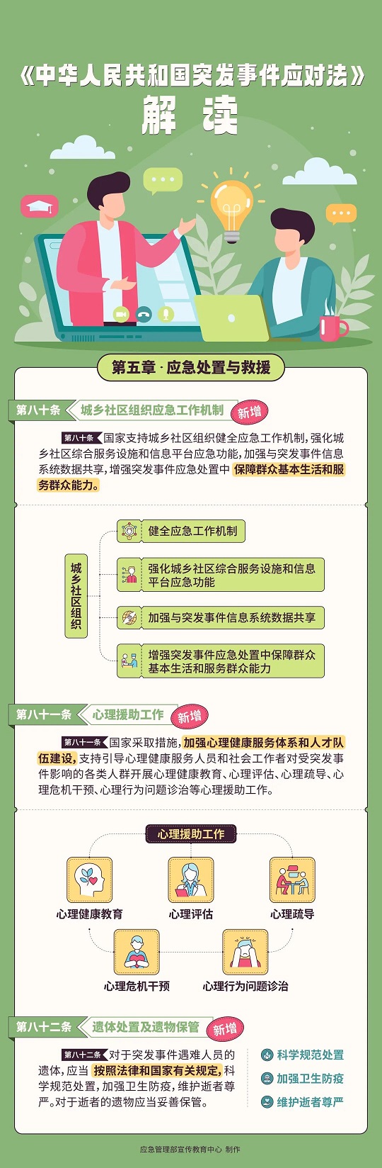 （第五章80-82條）.jpg