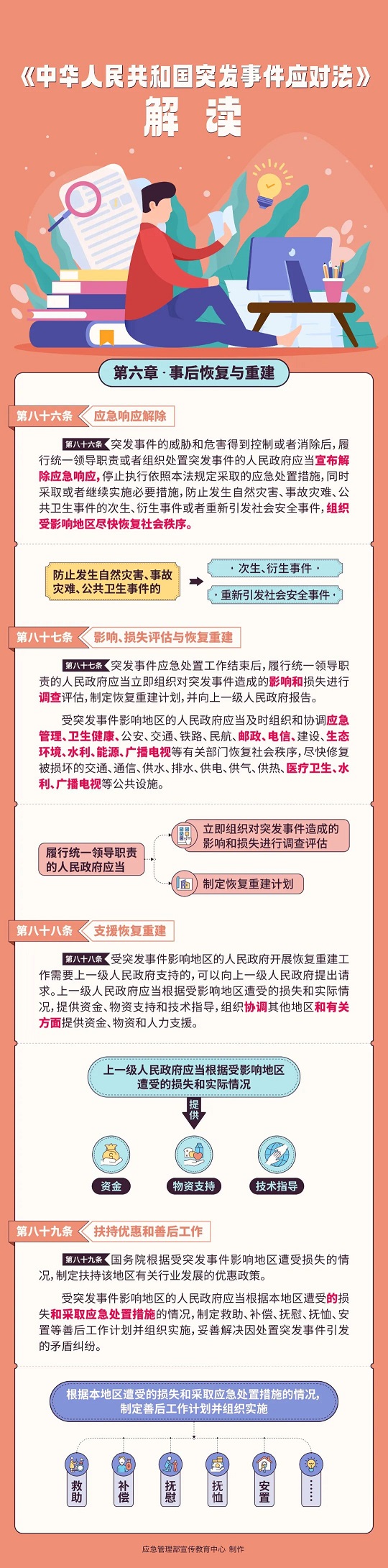 （第六章86-89條）.jpg